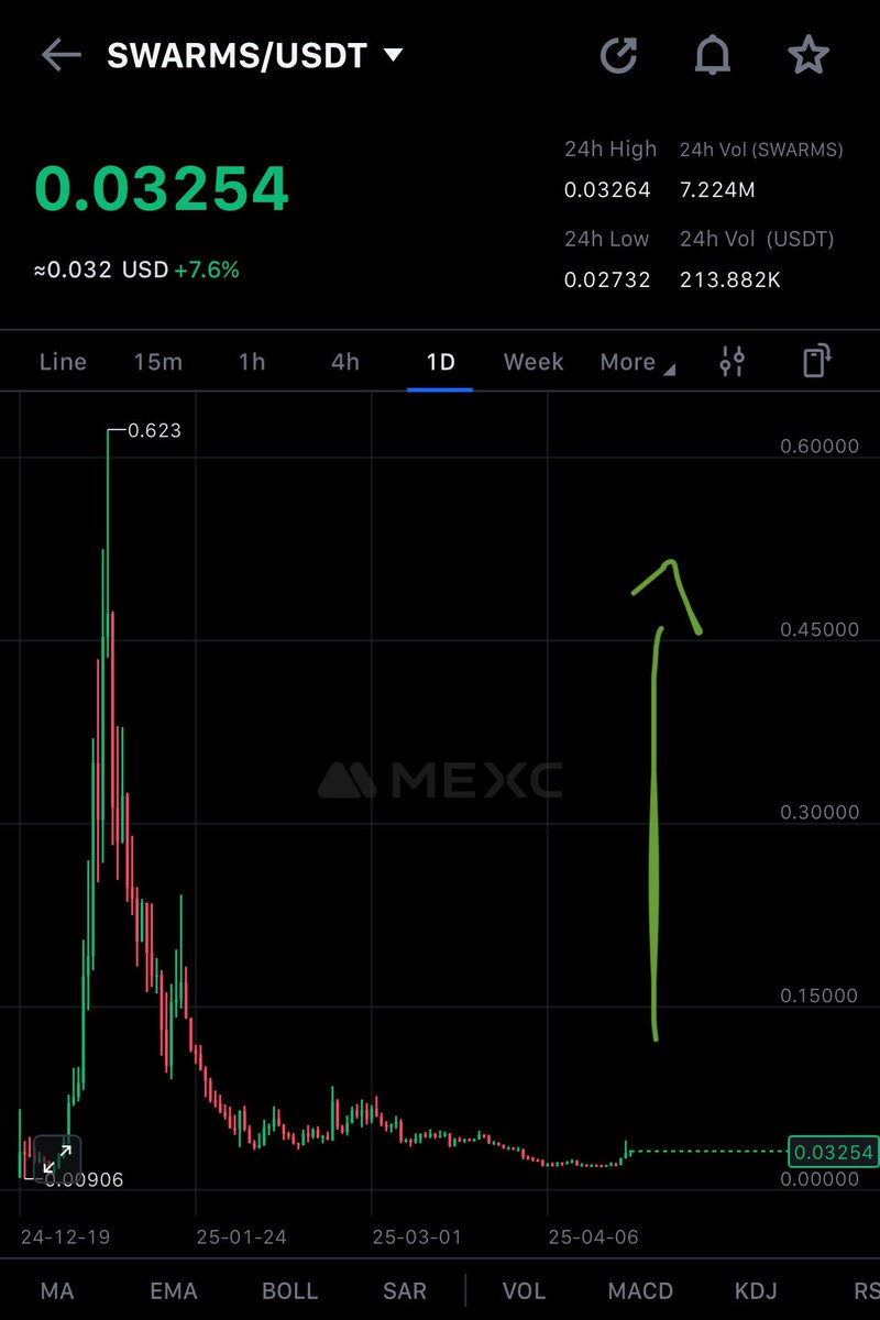 $SWARMS will follow #ZEREBRO