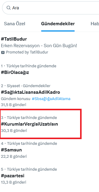 #KurumlarVergisiUzatılsın 
1 saat içinde 30.300 tweete ulaştık.
Devam...
<a href="/MuhasebeBT/">Muhasebe Bilenler</a> <a href="/muhasebeburosu/">MUHASEBE BÜROSU</a>
