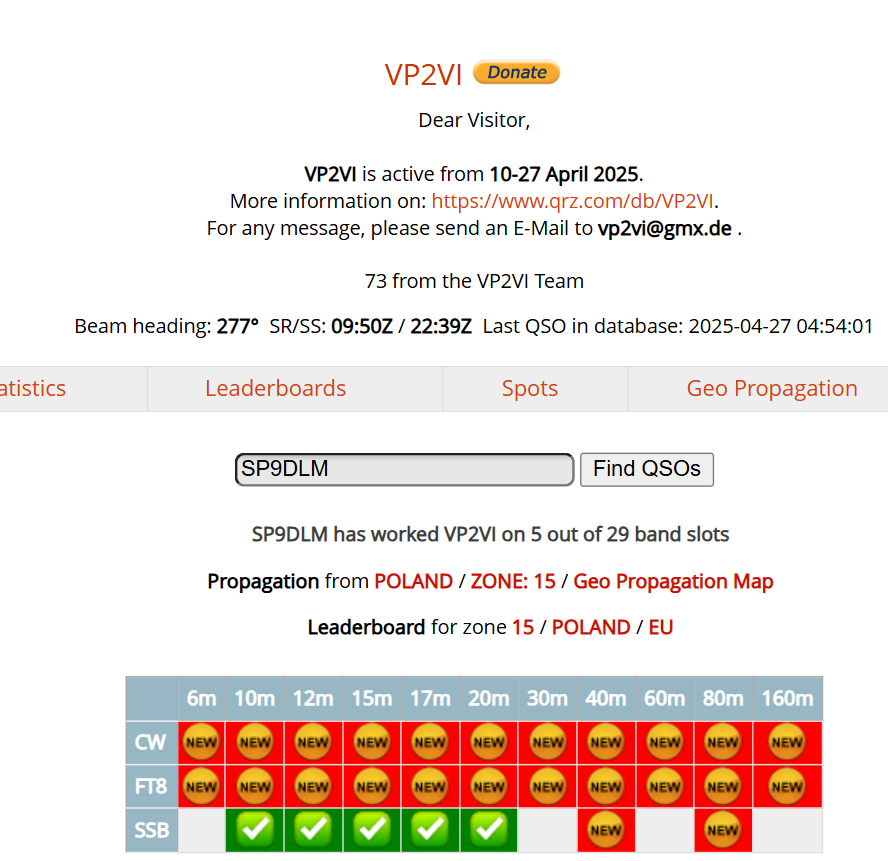 Dx expedition .@VP2VI finished. I can say that I am satisfied, 5 radio bands completed. #hamradio #dxing #ssb