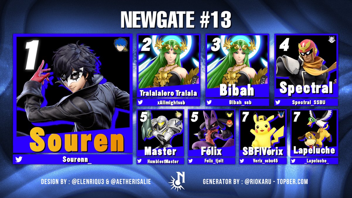 Bravo aux participants du NewGate #13 ! ~ 20 joueurs [25/04]

🥇<a href="/Sourenn_/">Souren</a> 
🥈<a href="/xAllmightssb/">SBF | xAllmight</a> 
🥉<a href="/Bibah_ssb/">SBF | Bibah</a> 

Les inscriptions pour mercredi et vendredi sont ouvertes !! 
Détails &amp; inscription : start.gg/hub/g-r-a-b/de…