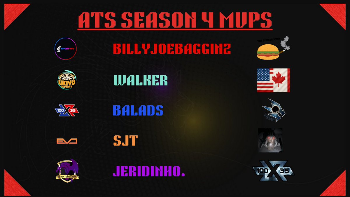 Ascend Tournament Series (@ats_rl) on Twitter photo Many players have proved themselves worthy of recognition this season, but these five have gone above and beyond.
Your ATS S4 MVPs!
<a href="/SportyFCRL/">Simon "SportyFC" Price</a> Ascension Cup - BillyJoeBagginz
<a href="/Ukiyo_Esports_/">Ukiyo Esports</a> Catalyst Cup - walker
<a href="/100X35Esports/">100X35 Esports</a> Phoenix Cup - balads
<a href="/TeamEvoLLC/">Team Evo</a> Apex Cup - Many players have proved themselves worthy of recognition this season, but these five have gone above and beyond.
Your ATS S4 MVPs!
<a href="/SportyFCRL/">Simon "SportyFC" Price</a> Ascension Cup - BillyJoeBagginz
<a href="/Ukiyo_Esports_/">Ukiyo Esports</a> Catalyst Cup - walker
<a href="/100X35Esports/">100X35 Esports</a> Phoenix Cup - balads
<a href="/TeamEvoLLC/">Team Evo</a> Apex Cup -