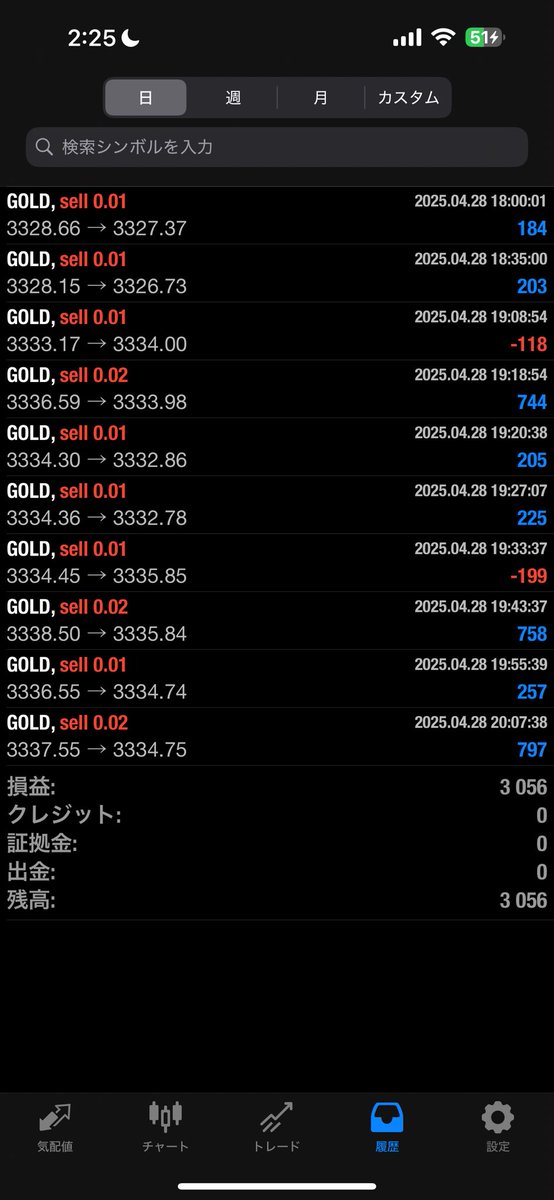 25000円入金して放置開始！