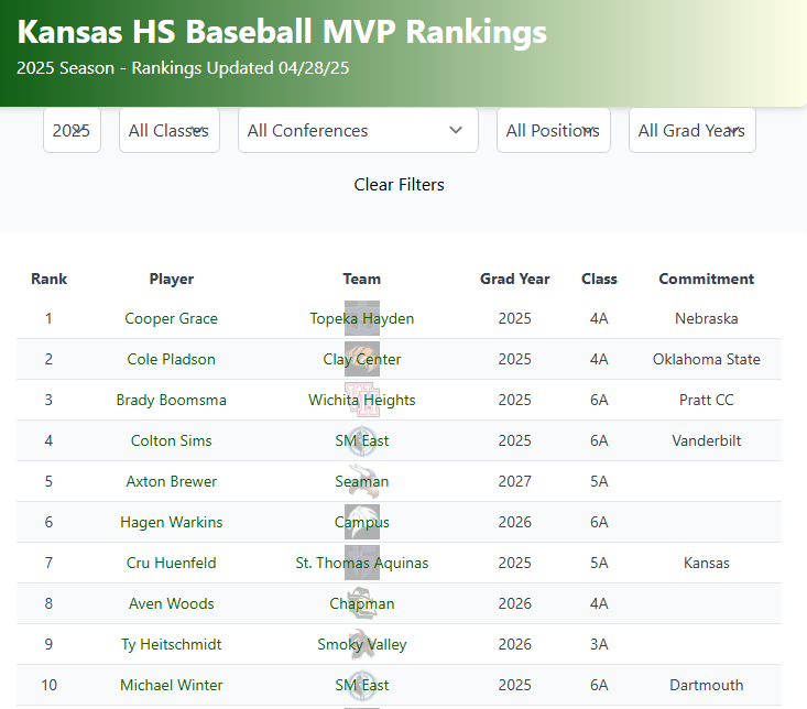 MVP Race thru 4/27
amyosport.com/baseball/high-…