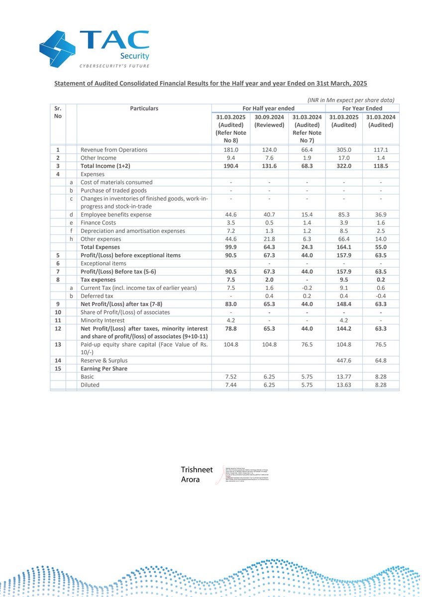 IPODELIVER's tweet image. #TACSecurity posted good number