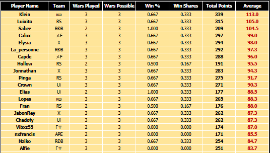 Calox7's tweet image. Momento indiv del día uwu