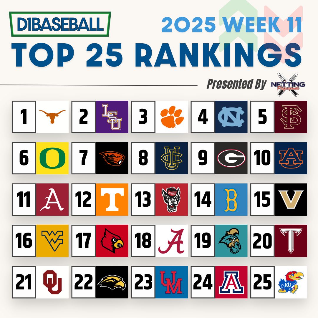 D1Baseball (@d1baseball) on Twitter photo D1Baseball Top 25: Week 11
1. <a href="/TexasBaseball/">Texas Baseball</a> ↔️
2. <a href="/LSUbaseball/">LSU Baseball</a> ⬆️
3. <a href="/ClemsonBaseball/">Clemson Baseball</a> ⬇️
4. <a href="/DiamondHeels/">Carolina Baseball</a> ⬆️
5. <a href="/FSUBaseball/">FSU Baseball</a> ⬇️ D1Baseball Top 25: Week 11
1. <a href="/TexasBaseball/">Texas Baseball</a> ↔️
2. <a href="/LSUbaseball/">LSU Baseball</a> ⬆️
3. <a href="/ClemsonBaseball/">Clemson Baseball</a> ⬇️
4. <a href="/DiamondHeels/">Carolina Baseball</a> ⬆️
5. <a href="/FSUBaseball/">FSU Baseball</a> ⬇️