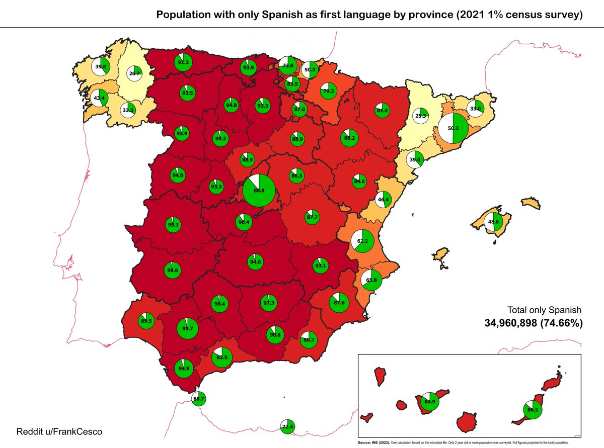 Population with only Spanish as first language by province
