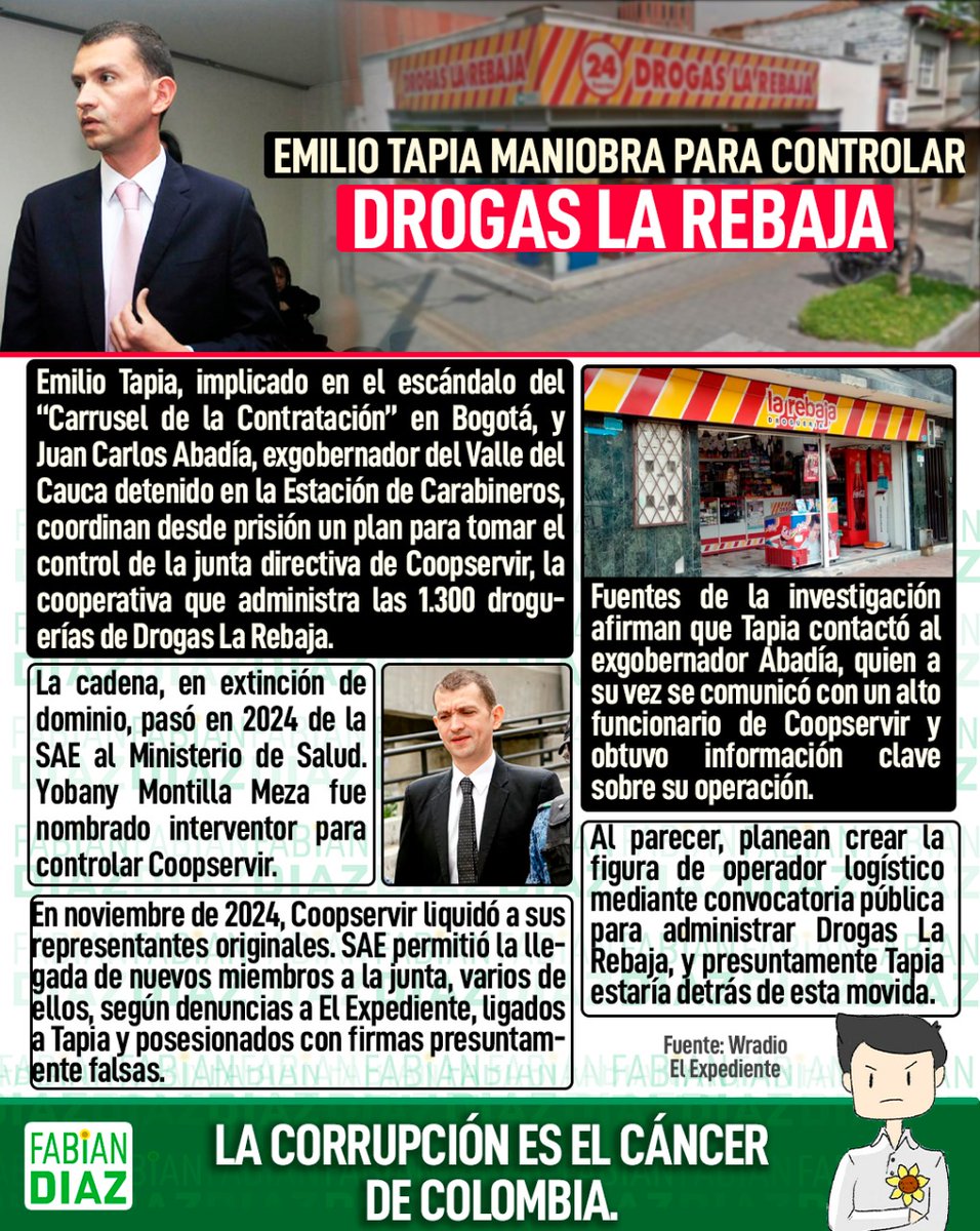 Emilio Tapia maniobra para controlar Drogas La Rebaja

Emilio Tapia, implicado en el escándalo del “Carrusel de la Contratación” en Bogotá, y Juan Carlos Abadía, exgobernador del Valle del Cauca detenido en la Estación de Carabineros, coordinan desde prisión un plan para tomar el