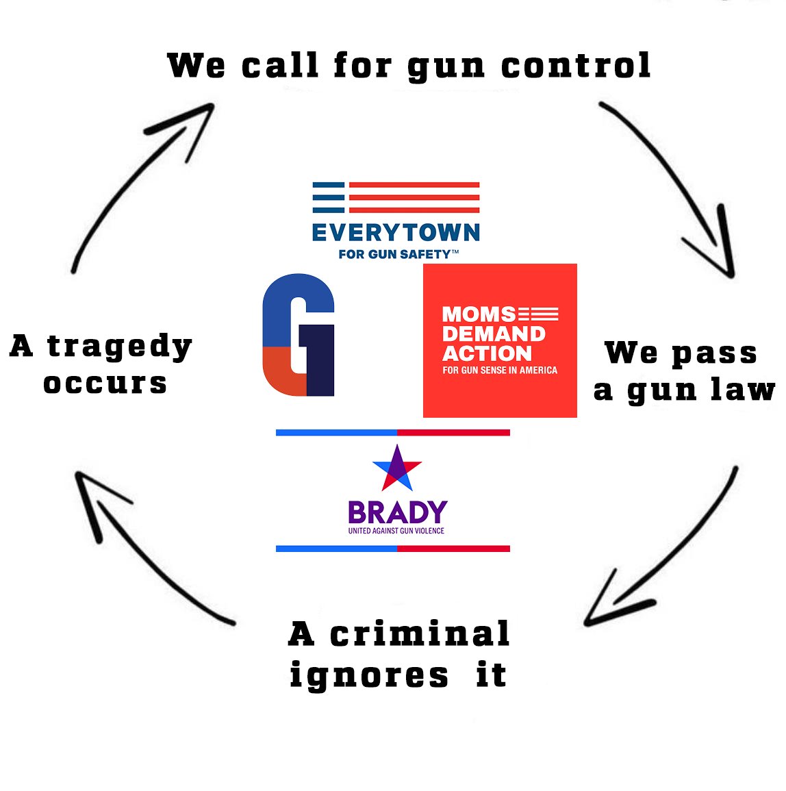 The wheel keeps turning.