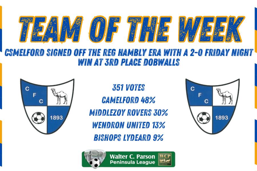 WALTER C. PARSON PENINSULA LEAGUE (@swpleague) on Twitter photo The final Team of the Week award of the season goes to <a href="/TheCamels1893/">Camelford FC</a>
<a href="/swsportsnews/">South West Sports News</a> The final Team of the Week award of the season goes to <a href="/TheCamels1893/">Camelford FC</a>
<a href="/swsportsnews/">South West Sports News</a>