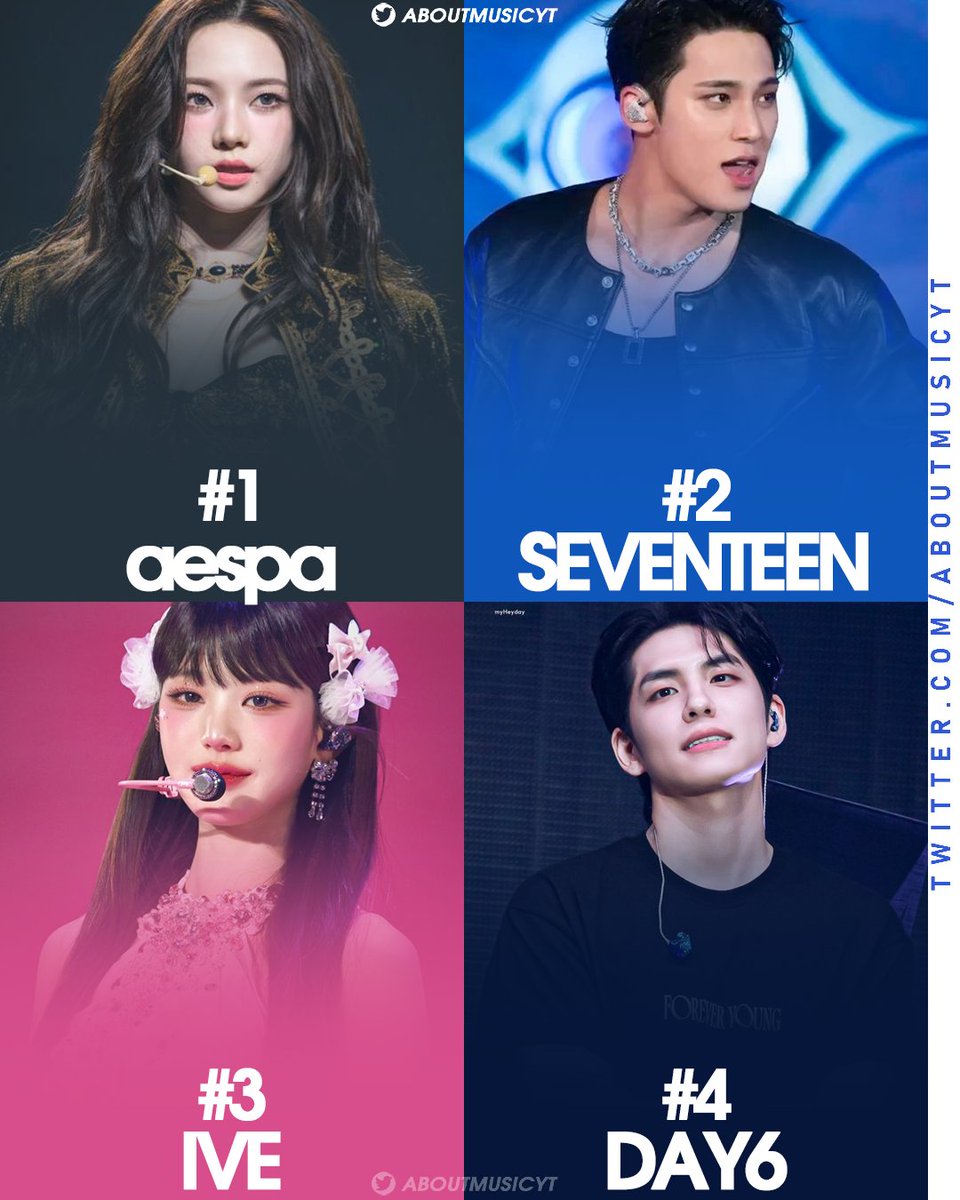 Most powerful kpop groups of 2025, according to Forbes Korea.