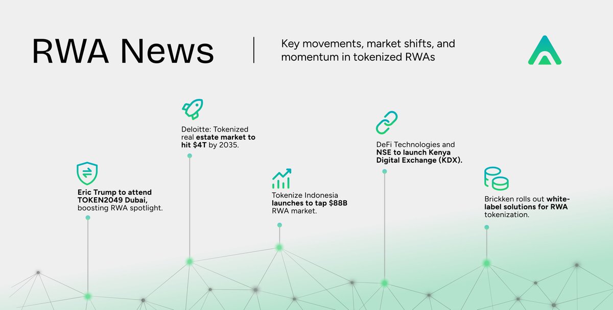 Aconomy || RWA P2P Marketplace (@0xaconomy) on Twitter photo 👀 <a href="/EricTrump/">Eric Trump</a> is heading to token2049 Dubai — and that's not just hype. It’s the clearest signal yet: blockchain, digital assets & RWA tokenization is going mainstream. As RWAs and real estate tokenization heat up globally, major players are moving fast. Here's all the latest 👀 <a href="/EricTrump/">Eric Trump</a> is heading to token2049 Dubai — and that's not just hype. It’s the clearest signal yet: blockchain, digital assets & RWA tokenization is going mainstream. As RWAs and real estate tokenization heat up globally, major players are moving fast. Here's all the latest