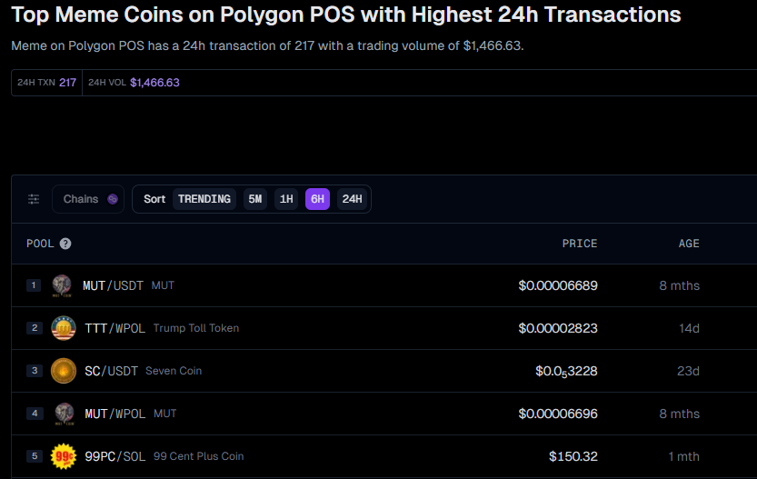 TTollToken's tweet photo. Trump Toll Token (TTT) is the most beautiful memecoin ever!

Top 2 on Polygon — absolutely incredible!

Never have tolls looked this great. Believe me. 🇺🇸🔥

#TrumpTollToken #TTT #Polygon #MemeCoin #CryptoPump #MemeRocket #Crypto