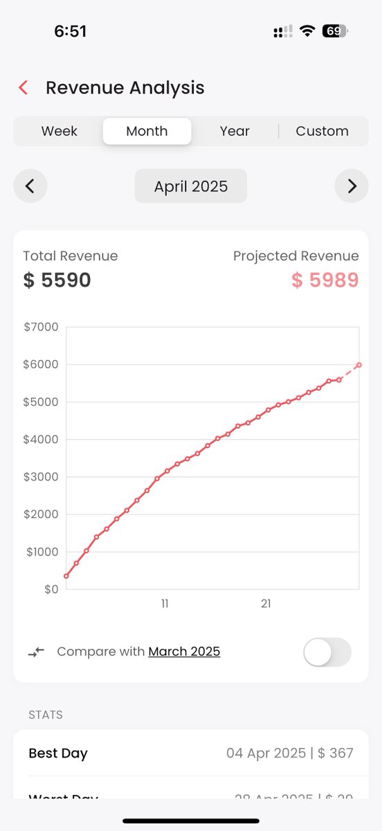 Amit Mohan tweet media