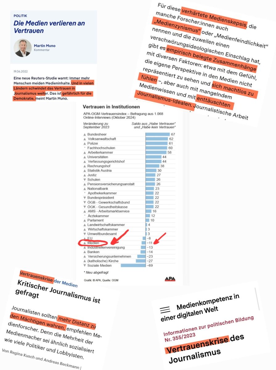 ⚡️ DIE VERTRAUENSKRISE DES JOURNALISMUS⚡️

Der werte Herr #Nowak ist wieder da. Also bei seiner "Presse". Wirklichbwundern will das niemanden mehr. Die Signalwirkung ist aber fatal. Was die Bürgerinnen permanent bei den so genannten "Eliten unseres Landes" erleben, kann man in