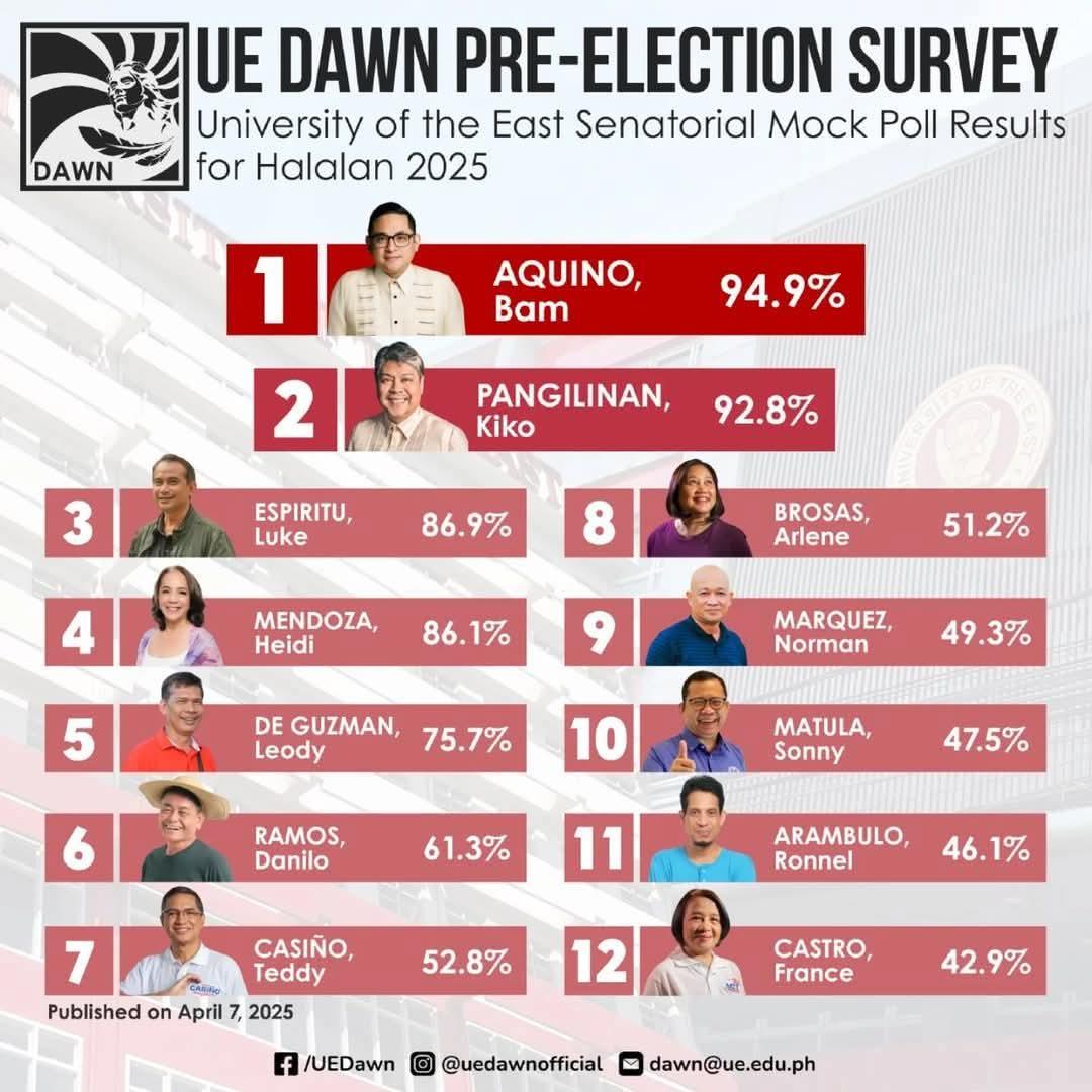 leisbeth_recto's tweet photo. Tunay nga na ang mga kabataan ang pag-asa ng bayan. 🌷❤️ https://t.co/ydd4jp7pGy