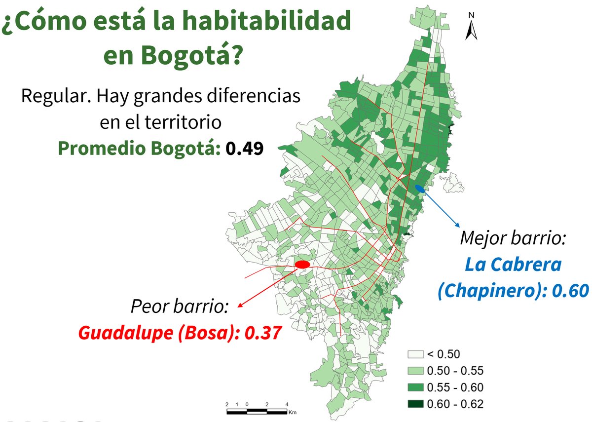 ¿Y como está Bogotá en habitabilidad? Regular: como vemos en el mapa, hay grandes desigualdades norte-sur. Entre el mejor y peor barrio las mayores diferencias son en seguridad, vivienda, infraestructura y ambiente. También en movilidad, pero no es tan grande la diferencia