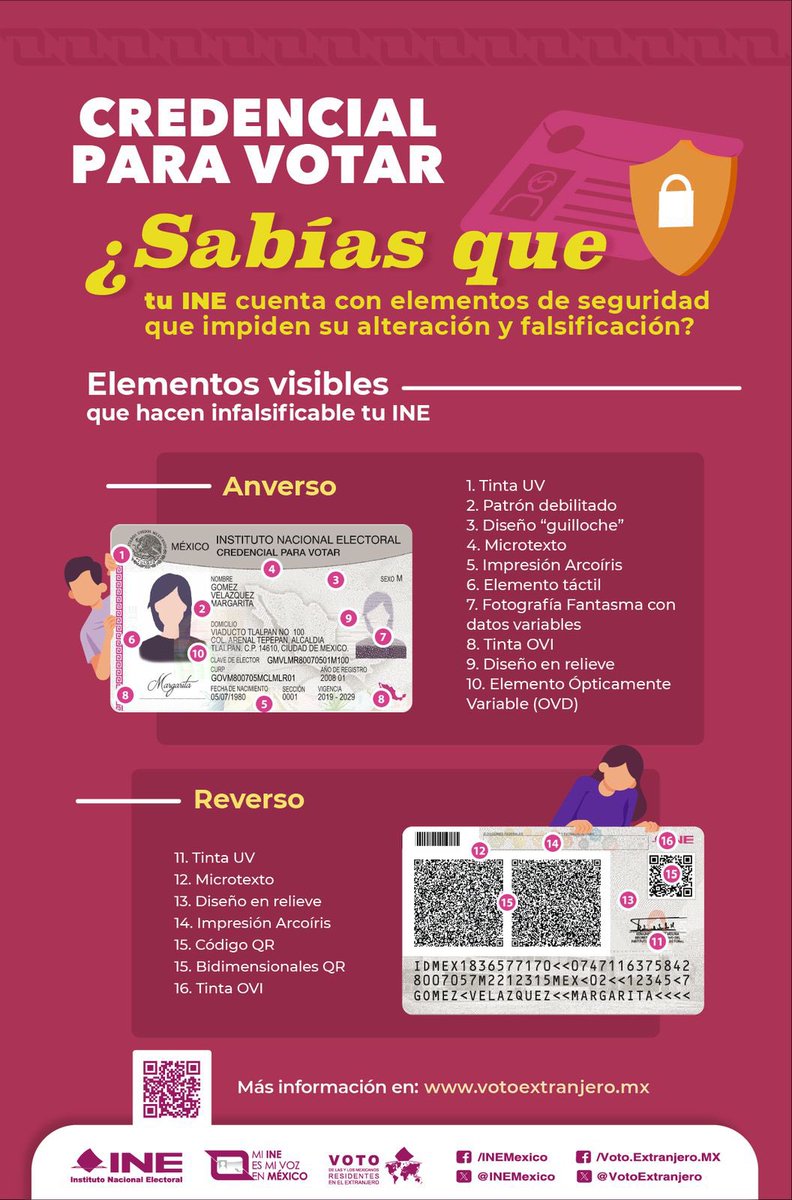 🌎 ￼¡Conoce los elementos de seguridad de tu Credencial para Votar desde el Extranjero! ￼
#VotoExtranjero #INEMéxico