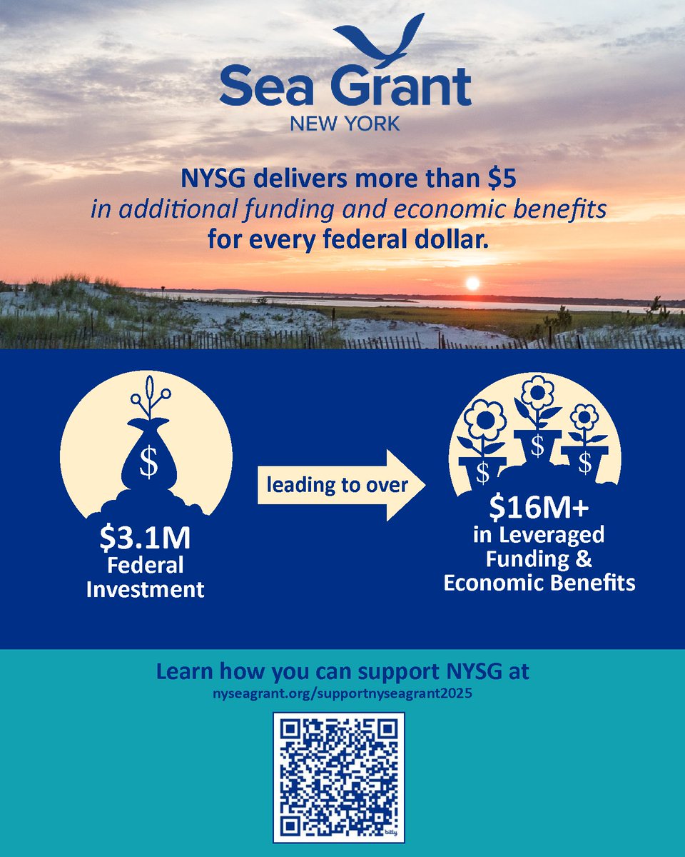 New York Sea Grant (@nyseagrant) on Twitter photo As Congress finalizes next year’s federal budget, your support of #SeaGrant is now more important than ever: nyseagrant.info/supportnyseagr… <a href="/SeaGrant/">NOAA Sea Grant</a> <a href="/SUNY/">SUNY - The State University of New York</a> <a href="/stonybrooku/">Stony Brook University</a> <a href="/Cornell/">Cornell University</a> @cornellcals <a href="/ccecornell/">Cornell Cooperative Extension</a> #nyseagrant #newyorkseagrant As Congress finalizes next year’s federal budget, your support of #SeaGrant is now more important than ever: nyseagrant.info/supportnyseagr… <a href="/SeaGrant/">NOAA Sea Grant</a> <a href="/SUNY/">SUNY - The State University of New York</a> <a href="/stonybrooku/">Stony Brook University</a> <a href="/Cornell/">Cornell University</a> @cornellcals <a href="/ccecornell/">Cornell Cooperative Extension</a> #nyseagrant #newyorkseagrant