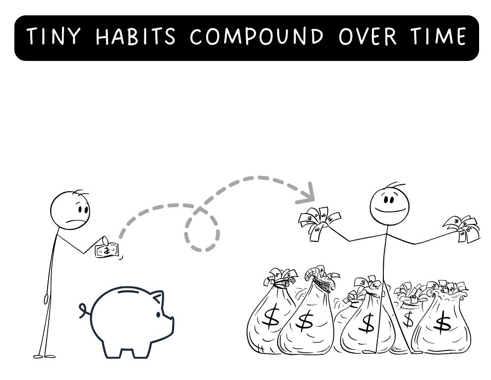 Sarath6says's tweet image. 😣Problem: Big goals often lead to overwhelm. 80% of resolutions fail by February! Why? They’re too hard to stick with. Micro-habits solve this by starting tiny—so small you can’t fail. 💪  #ProductivityHacks #TinyChanges
🧵2/6

📚Inspired by Tiny Habits by BJ Fogg, here’s the