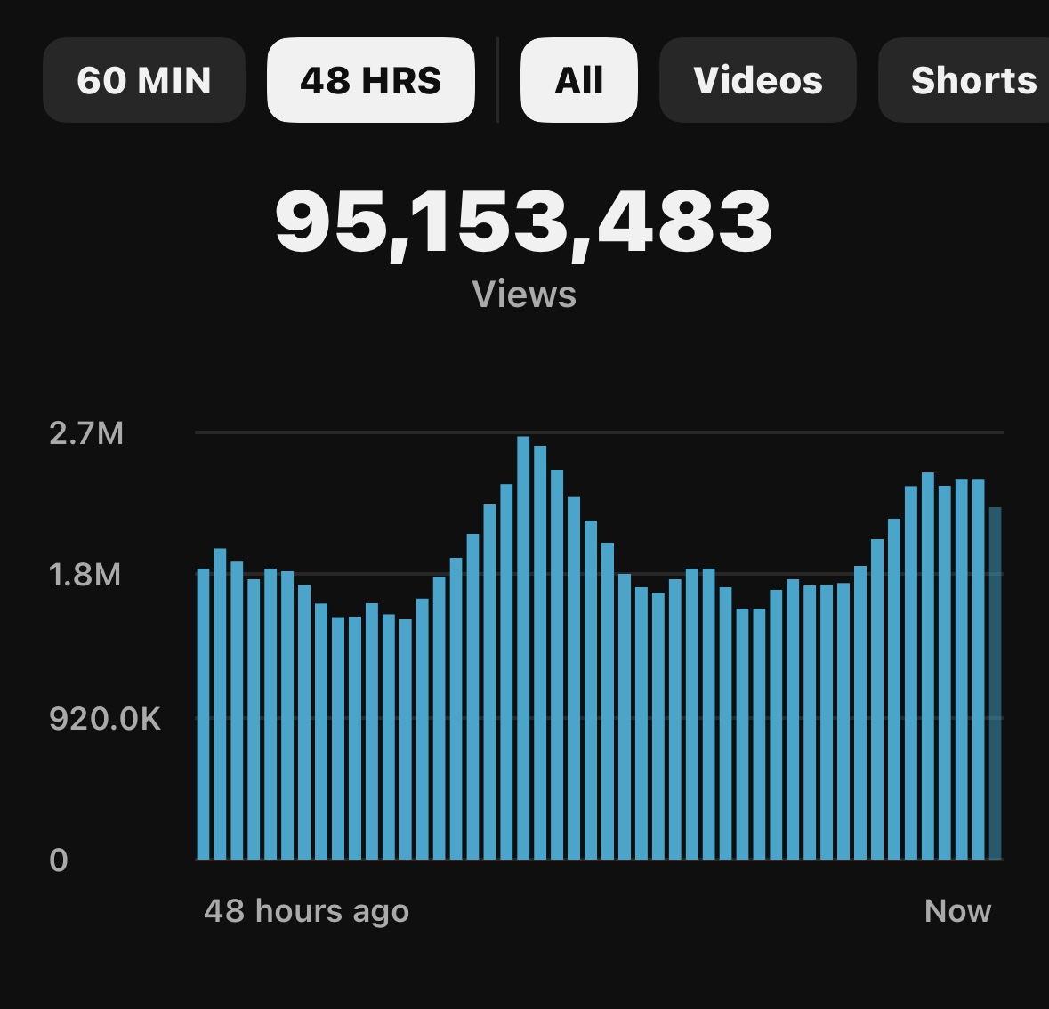 Daily Dose tweet media