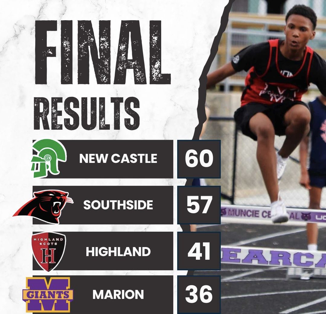 The results are in from last Thursday’s invitational. Southside finishes ahead of Highland and Marion, but falls only 3 points short of 1st place. #GoPanthers