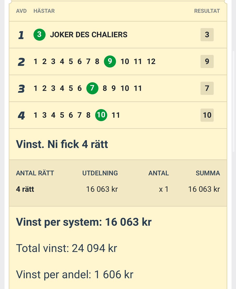 Längesedan vi körde Franska V4 🇫🇷

Idag fick jag feeling 🥳

V4 Frankrike 🇫🇷 16.32 

204:- 6 andelar 

atg.se/icalidhult/spe…