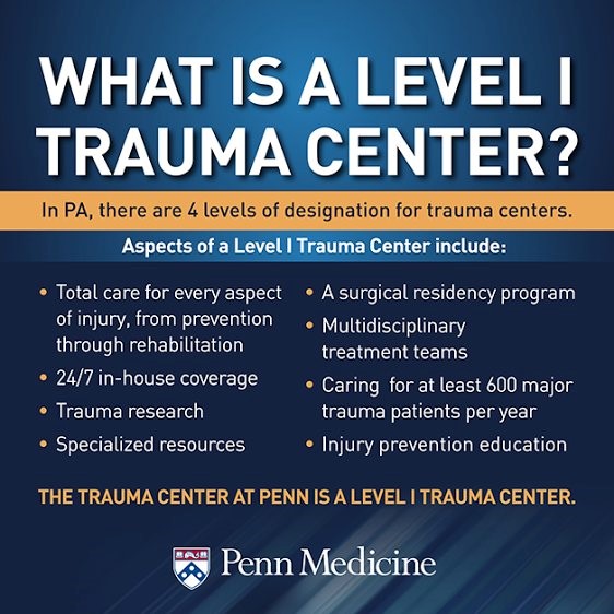 As a Level 1 Trauma Center, the Trauma Center at Penn Medicine is prepared to handle the severe emergencies that  come our way. 

Learn more at: spr.ly/61858ZOof   

#TraumaAwarenessMonth