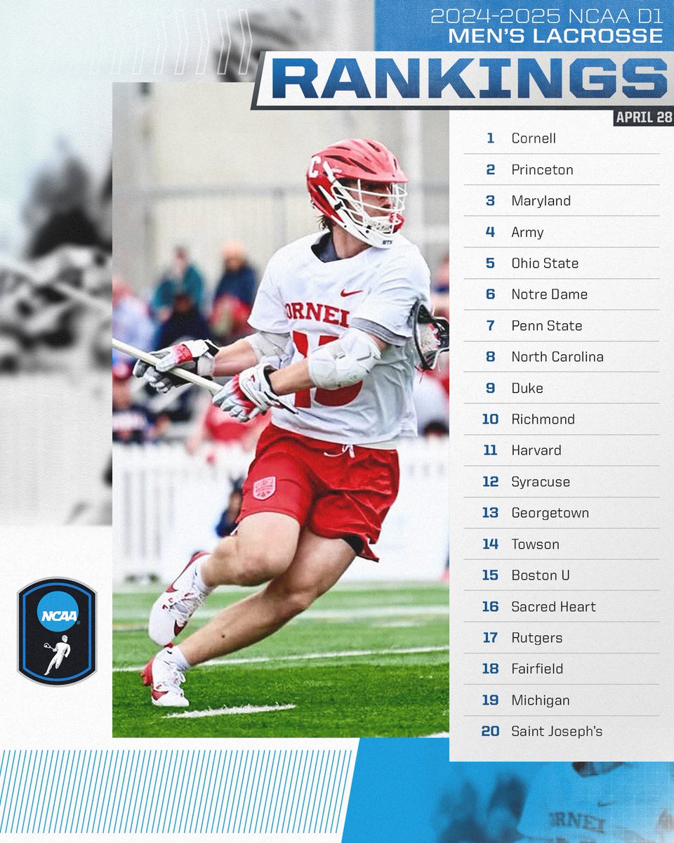 Week 12 <a href="/Inside_Lacrosse/">Inside Lacrosse</a> Men’s Media Rankings 🥍

#NCAAMLAX