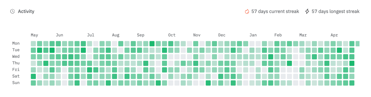 57 days hard data works 🫡 

<a href="/Dune/">Dune</a>