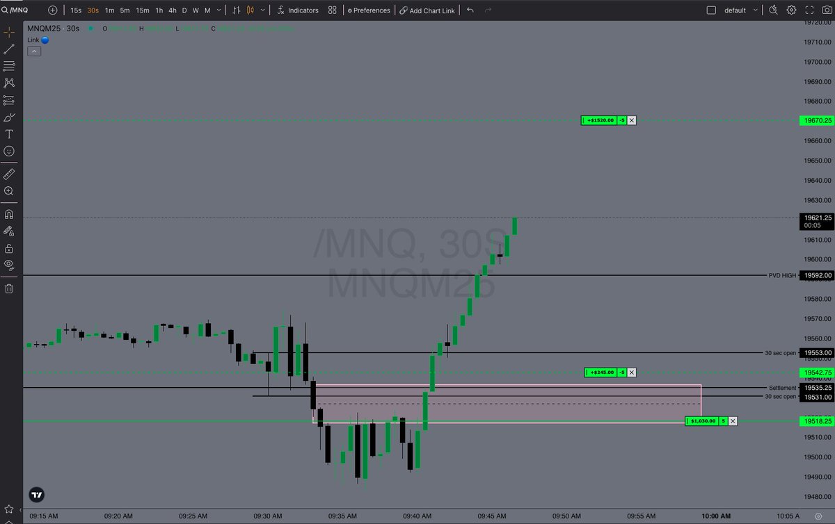 WHOLE TEAM DONE BEFORE 10AM

 1 MEMBER JUST JOINED 2MONTHS AGO AND NOW HAS PASSED 2 EVALS

HIS TRADING STYLE BEFORE MEETING THE SQUAD WAS " IMPULSE TRADER"

WHAT A DIFFERENCE HARD WORK MAKES!

GROWTH IN ALL FACTORS

<a href="/Deztrades/">DEZ TRADES</a> <a href="/BanksPippy/">Pippy Banks</a> <a href="/alixx220/">Alixx220</a>