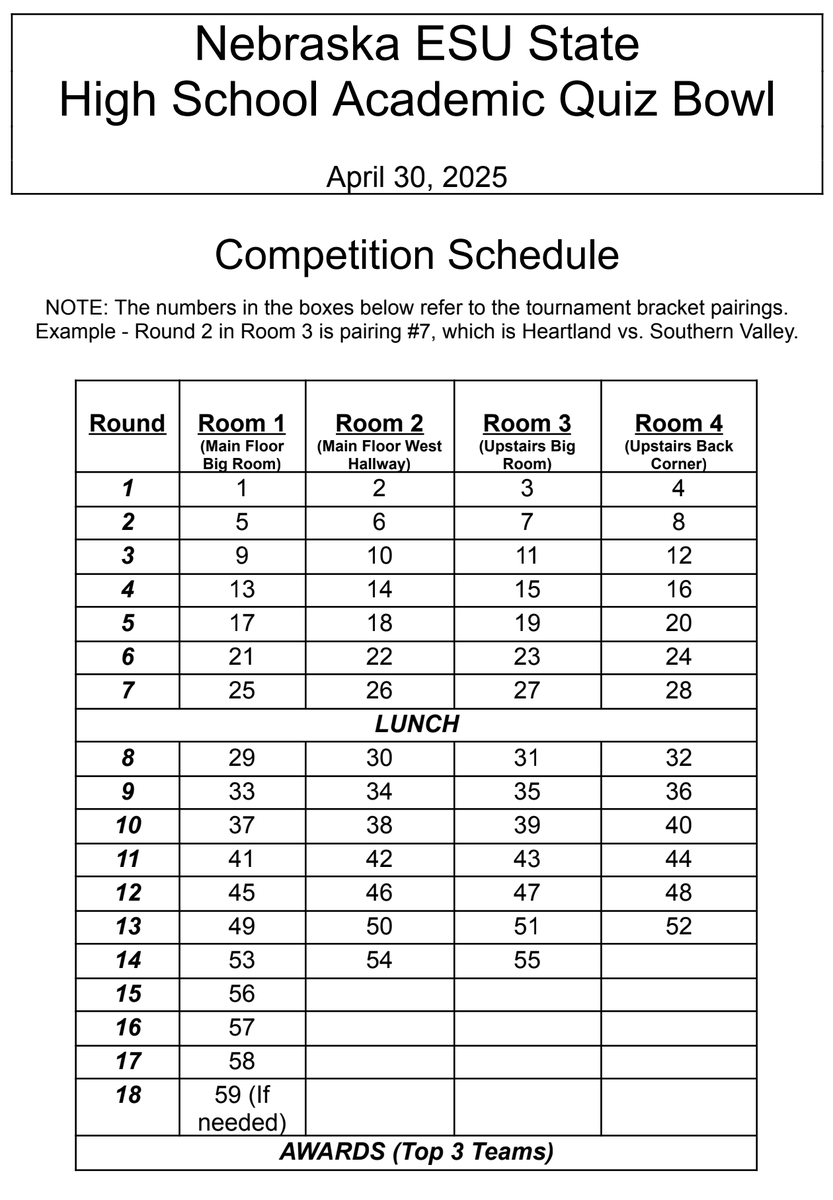 ccpsactivities's tweet photo. State Quiz Bowl Bracket - Bison open with Gothenburg in Hastings.  Congrats and good luck to Coach Wright and our students.  

Location:  North Shore Assembly of God Church
Date:  April 30th
Time: 10:00am to 4:00pm https://t.co/ULRrWo2U2A
