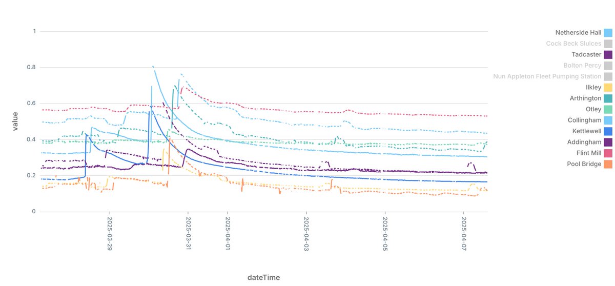 Building a streaming data pipeline? Step one: make sense of the data you’re working with. In his new blog series, <a href="/rmoff/">Robin Moffatt 🍻🏃🥓</a> walks through how to explore and validate messy real-world data from #ApacheKafka in #ApacheIceberg using Tableflow.
 Read it now  👉 cnfl.io/4jrtjrD