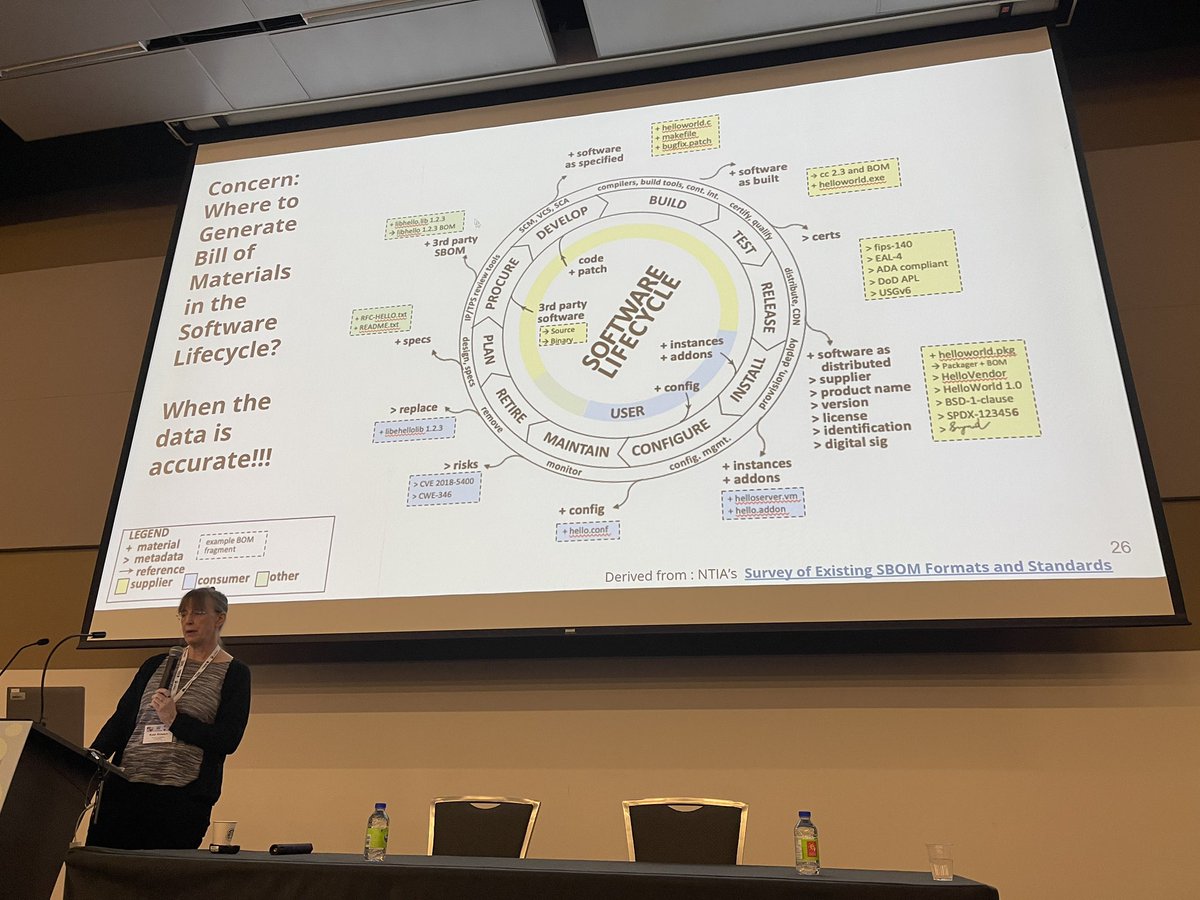 Ayushi Rastogi (@ayushi_rastogi) on Twitter photo At <a href="/msrconf/">MSR 2025</a> Kate Steward talks about where to generate SBOM in software life cycle. At <a href="/msrconf/">MSR 2025</a> Kate Steward talks about where to generate SBOM in software life cycle.