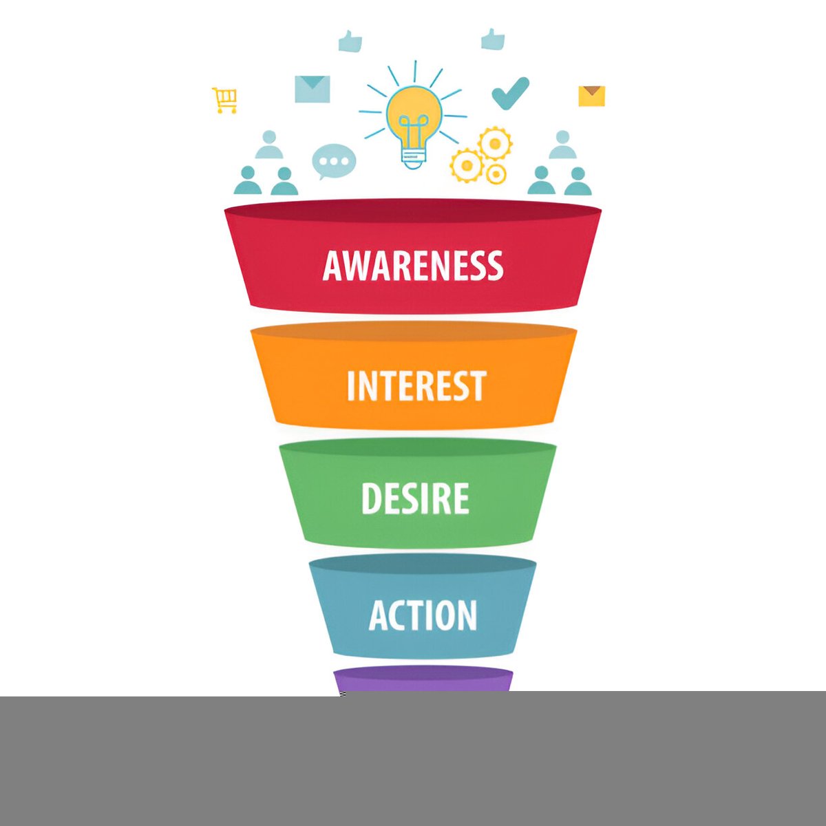 ANIK6057's tweet photo. 🎯 What is a sales funnel — and why do you need one? 🎯

A sales funnel is the journey people take from first hearing about you to becoming a paying customer.
Think of it like this:
👋 They discover you → 🤔 They get interested → 💬 They learn more → 💸 They buy.

#SalesFunnel https://t.co/gBIt82dBTd