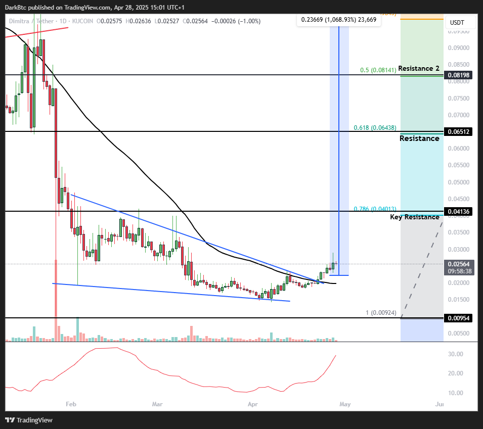 Dark Knight 🦇 tweet media