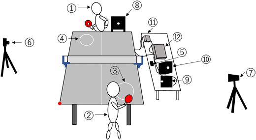 Journal of Vision (@arvojov) on Twitter photo Seiji Ono et al. <a href="/UNIV_TSUKUBA_EN/">University of Tsukuba</a> present their work on Gaze Behavioral Patterns During Table Tennis Forehand Rallies, jov.arvojournals.org/article.aspx?a…. Seiji Ono et al. <a href="/UNIV_TSUKUBA_EN/">University of Tsukuba</a> present their work on Gaze Behavioral Patterns During Table Tennis Forehand Rallies, jov.arvojournals.org/article.aspx?a….