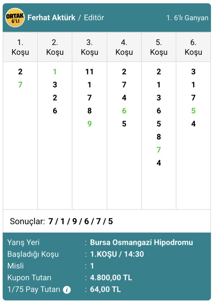 Ortak 6’lı 341.227,29 TL kazandırdı. 

Sadece <a href="/atyarisicom/">atyarisi</a> ‘da! 🔥

Tebrikler <a href="/akturkferhatt/">Ferhat AKTÜRK</a> 🧿