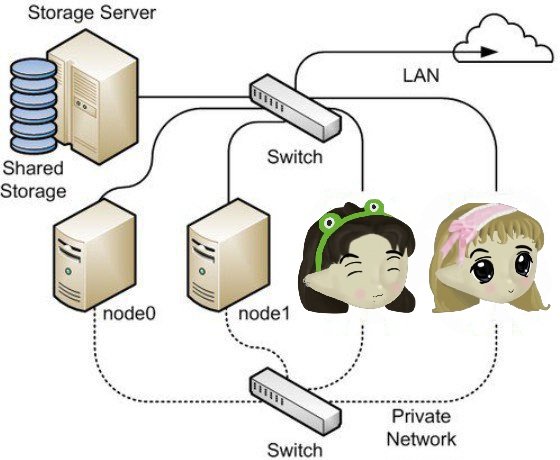 we are in your network