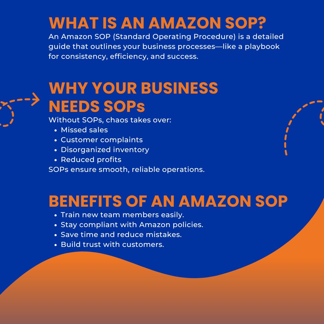 RiverbendConsul's tweet image. SOPs are the foundation of a scalable Amazon business. 📋💼 Clear processes save time, reduce risk, and boost productivity—whether you’re solo or managing a team. Need help with account or ASIN issues? We’re here for you. 🚀 #AmazonSellers #FBAHelp #BusinessTips