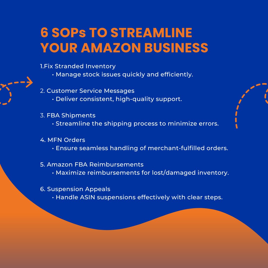 RiverbendConsul's tweet image. SOPs are the foundation of a scalable Amazon business. 📋💼 Clear processes save time, reduce risk, and boost productivity—whether you’re solo or managing a team. Need help with account or ASIN issues? We’re here for you. 🚀 #AmazonSellers #FBAHelp #BusinessTips