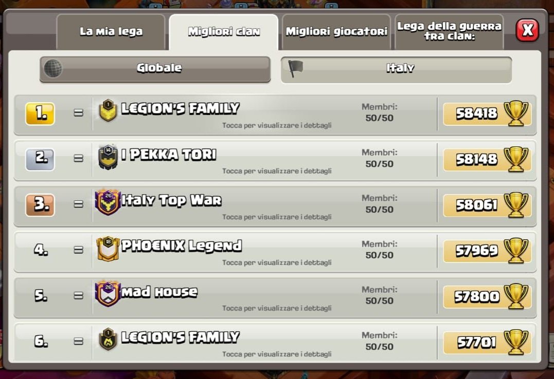 LEGION'S KINGS (@legion_kings1) on Twitter photo April Season 2025✨️
Top 1 🇮🇹
3 Goldpass Giveways🙀
To enter-
1️⃣ Follow <a href="/Legion_Kings1/">LEGION'S KINGS</a> <a href="/adry39148/">Adry The best</a>
2️⃣ Retweet♻️
3️⃣ Tag 2 friends
#Clash_On April Season 2025✨️
Top 1 🇮🇹
3 Goldpass Giveways🙀
To enter-
1️⃣ Follow <a href="/Legion_Kings1/">LEGION'S KINGS</a> <a href="/adry39148/">Adry The best</a>
2️⃣ Retweet♻️
3️⃣ Tag 2 friends
#Clash_On