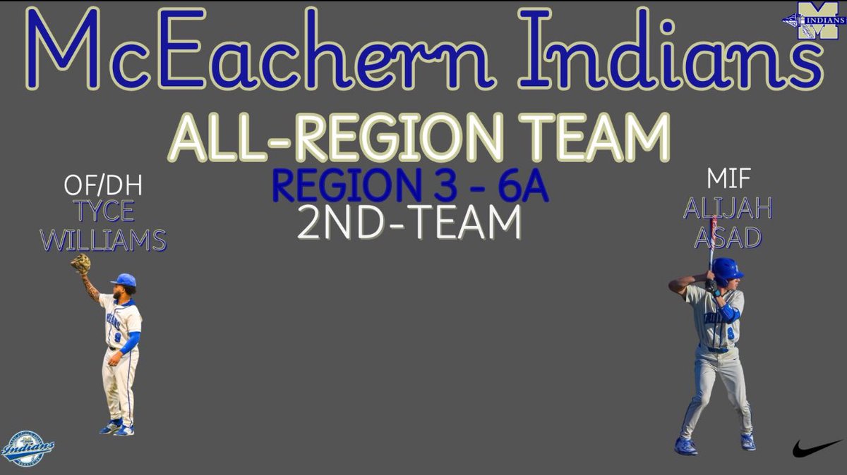 Eli Autry (@eautry23) on Twitter photo Congratulations to our McEachern Indians who made the 6A Region 3 All-Region Team
These young men have set incredible standards this season. #NotDoneYet 0-0 Mindset #OneTribe <a href="/MHSBSBL/">McEachern Baseball</a> <a href="/McEachernSports/">McEachern HS Athletics</a> Congratulations to our McEachern Indians who made the 6A Region 3 All-Region Team
These young men have set incredible standards this season. #NotDoneYet 0-0 Mindset #OneTribe <a href="/MHSBSBL/">McEachern Baseball</a> <a href="/McEachernSports/">McEachern HS Athletics</a>