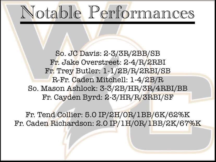 Weatherford College Baseball Analytics (@wcballanalytics) on Twitter photo Notable Performances from Friday's first game against TCS Postgrad #WelcomeToOurDen <a href="/jcdav1s/">JC</a> <a href="/Jakeostreet11/">Jake Overstreet</a> <a href="/TreyButlerr1/">Trey Butler</a> <a href="/cadenmitchell44/">Caden Mitchell</a> <a href="/AshlockMason/">Mason Ashlock</a> <a href="/CaydenByrd/">Cayden Byrd</a> <a href="/TrentCollier_19/">Trent Collier</a> <a href="/CadenRichards20/">Caden Richardson</a> Notable Performances from Friday's first game against TCS Postgrad #WelcomeToOurDen <a href="/jcdav1s/">JC</a> <a href="/Jakeostreet11/">Jake Overstreet</a> <a href="/TreyButlerr1/">Trey Butler</a> <a href="/cadenmitchell44/">Caden Mitchell</a> <a href="/AshlockMason/">Mason Ashlock</a> <a href="/CaydenByrd/">Cayden Byrd</a> <a href="/TrentCollier_19/">Trent Collier</a> <a href="/CadenRichards20/">Caden Richardson</a>