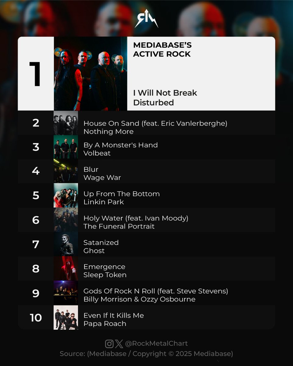 Rock Metal Chart tweet media