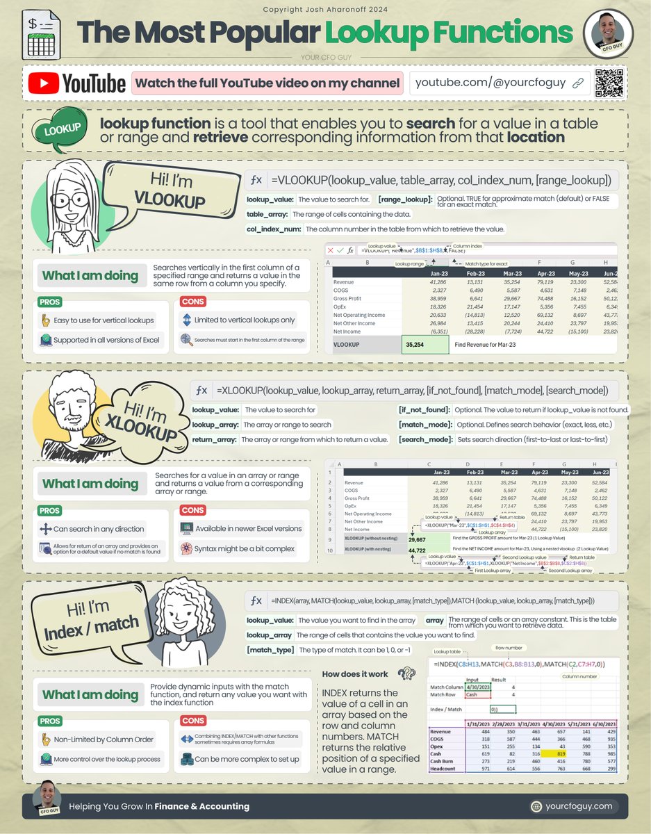 YourCFOGuy's tweet image. The most popular 3 Lookup Functions