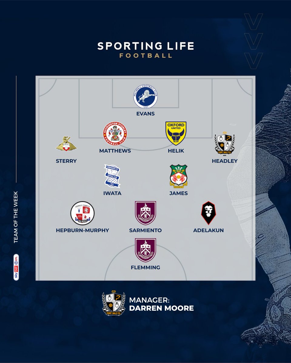Third time lucky... 😅

It's our Sky Bet EFL Team of the Week! ⭐️⚽️

👏 #ASFC #Millwall #DRFC #OUFC #PVFC #BCFC #WxmAFC #TownTeamTogether #BurnleyFC