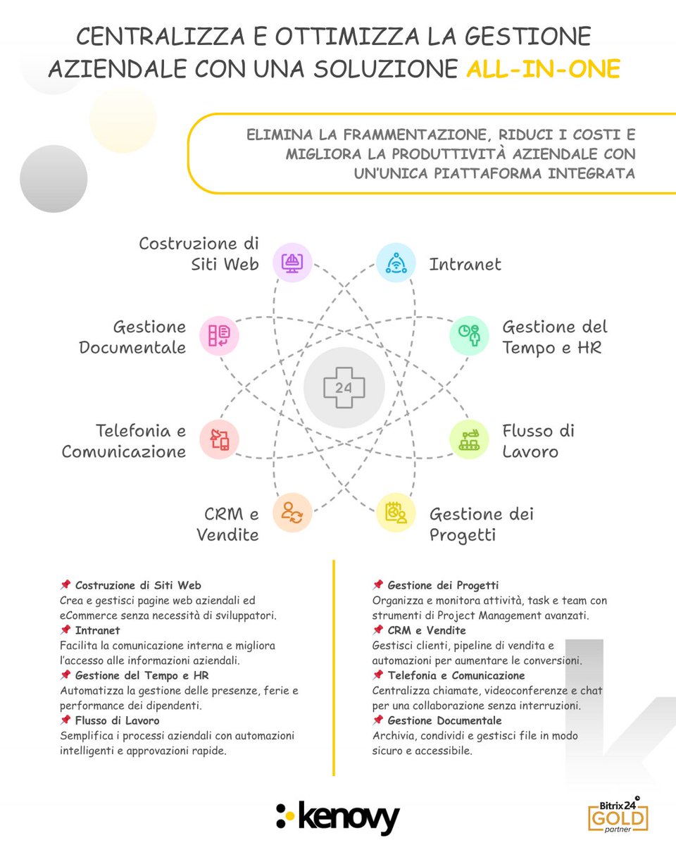 In un mercato in cui la competizione è feroce, un CRM ben strutturato può rivoluzionare il modo in cui gestisci i clienti, migliorando l’efficienza operativa e spingendo le vendite a nuovi livelli.
📖 Approfondisci qui: kenovy.com/bos6