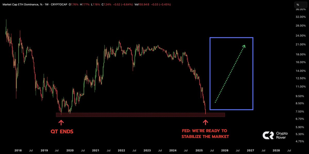 $ETH WILL EXPLODE TO $10,000!