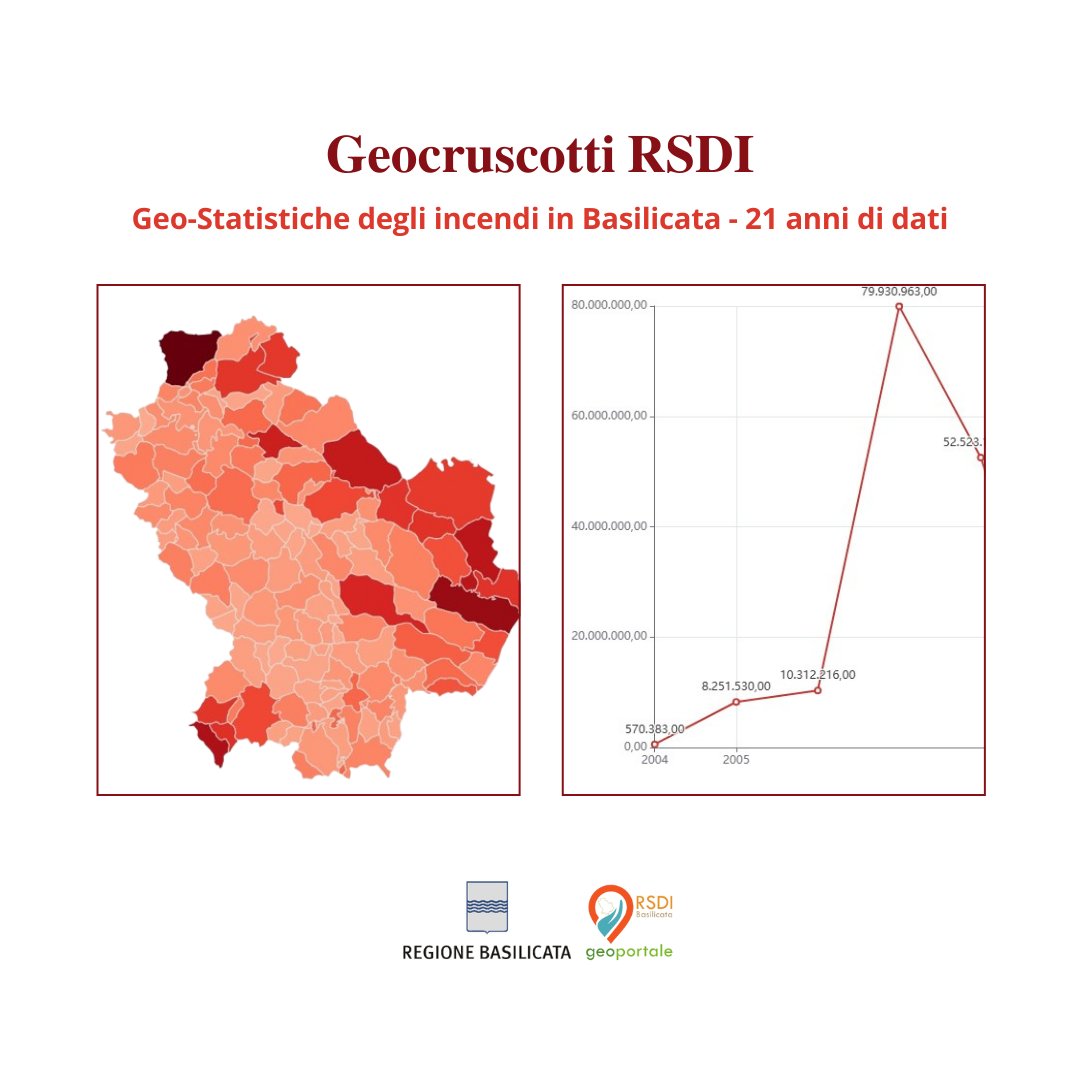 🆕𝐆𝐞𝐨𝐜𝐫𝐮𝐬𝐜𝐨𝐭𝐭𝐢 𝐑𝐒𝐃𝐈 - 𝐔𝐧 𝐍𝐮𝐨𝐯𝐨 𝐬𝐞𝐫𝐯𝐢𝐳𝐢𝐨 𝐑𝐒𝐃𝐈
Geo-Statistiche degli incendi in Basilicata - 21 anni di dati.
rsdi.regione.basilicata.it/2025/04/22/geo…
